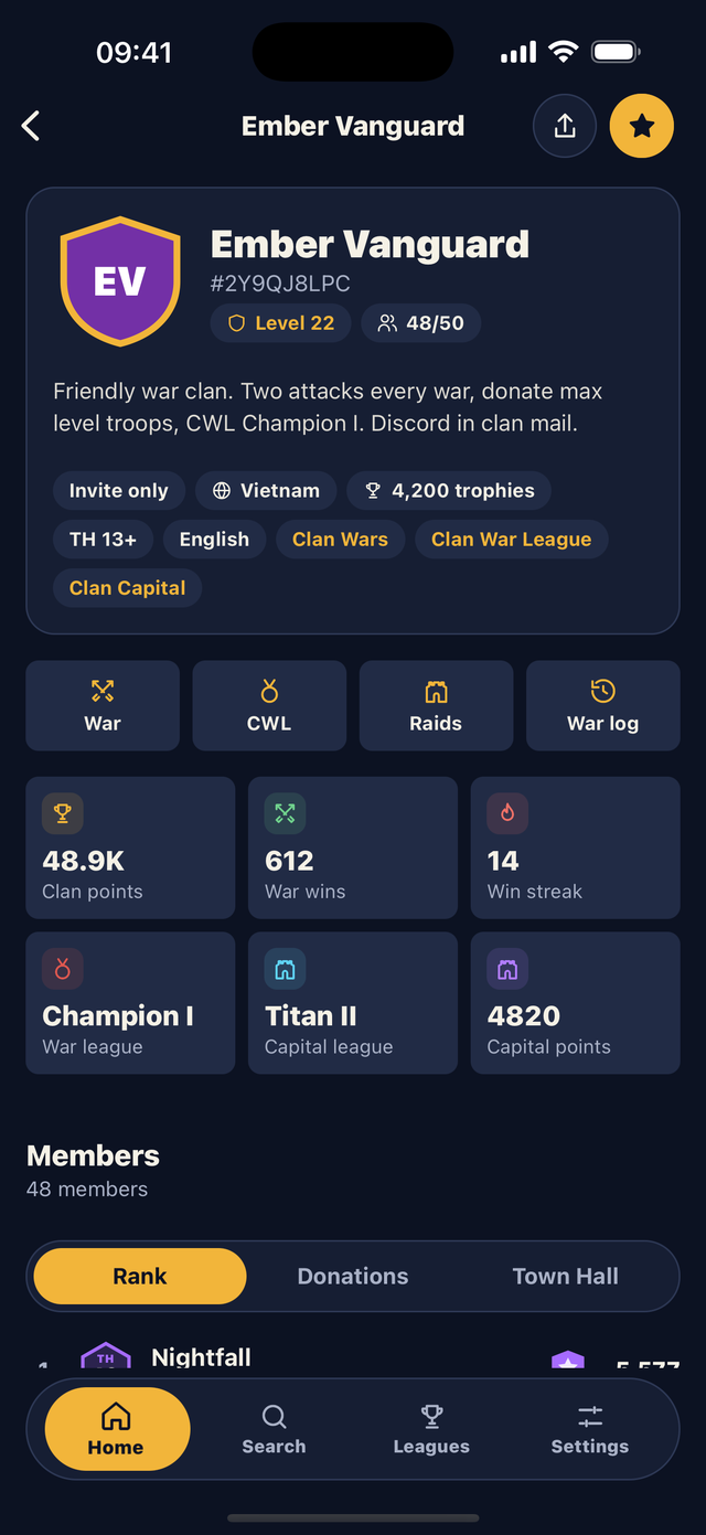 Clan overview