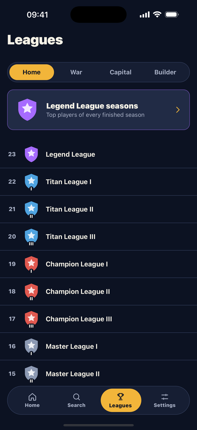 Leagues